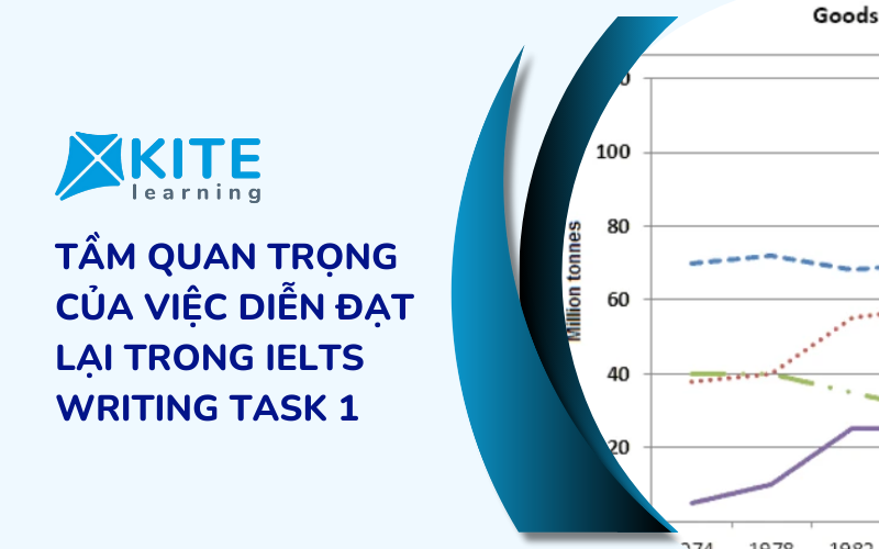 Tầm quan trọng của việc diễn đạt lại trong IELTS Writing Task 1