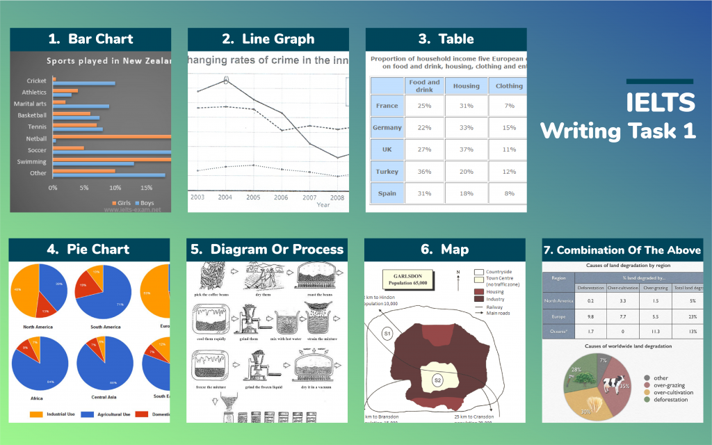 ielts writing task 1