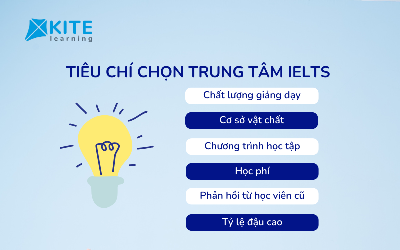 Trung tâm luyện thi IELTS