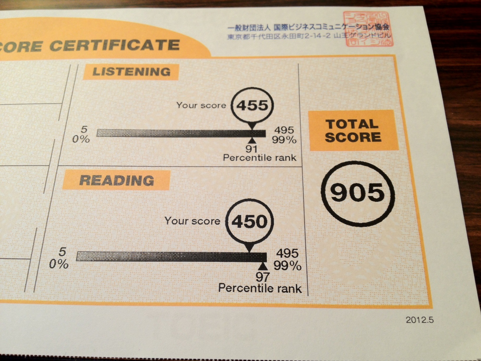 Học TOEIC